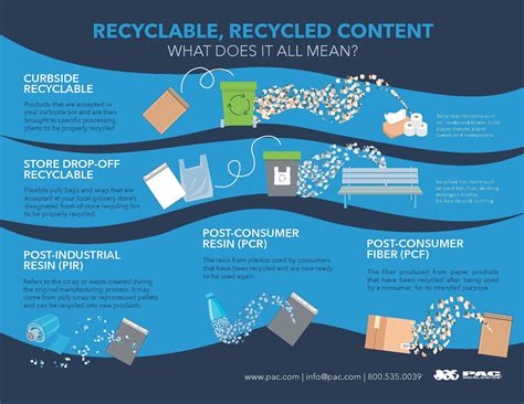 What Is The Difference Between Recycled And Recyclable at Ella Reibey blog