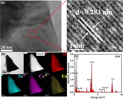 HAADF STEM Images And EDS Spectrum Of Li 2 CaSnO 4 4 Eu 3 A HRTEM