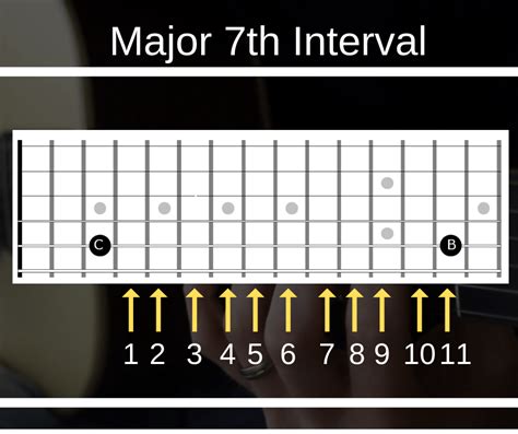 guitar lesson   play  chords   chord progression