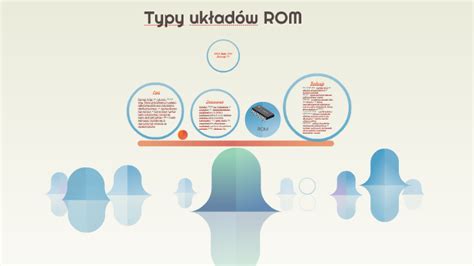 Typy Uk Ad W Rom By Artur Mordarski On Prezi