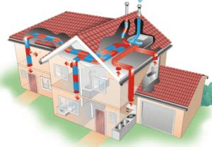 Система Рекуперации – Правильное Использование - parkgarten.ru