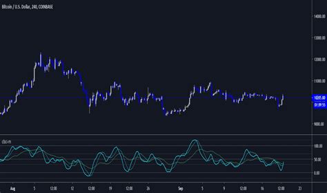 Compositeindex Indicadores y señales TradingView