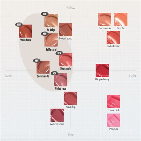 Rom Nd Glasting Melting Balm Scotch Nude Beauty Smart