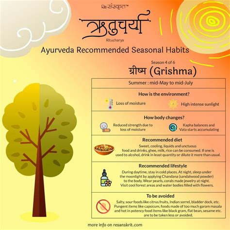 Ritucharya ऋतुचर्या Ayurveda Recommended Seasonal Habits Part 1