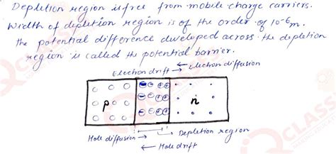 Class Isc Physics Important Notes Chapter Junction Diodes