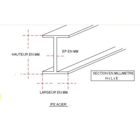 Poutrelle Ipe Acier