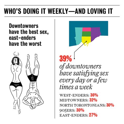 Toronto Sex Poll The Titillating Results Of Our Peek Into The Citys Bedrooms Toronto Life