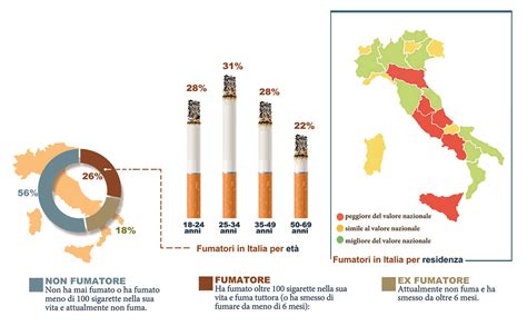 L Organizzazione Mondiale Della Sanit Celebra La Giornata Contro Il Fumo