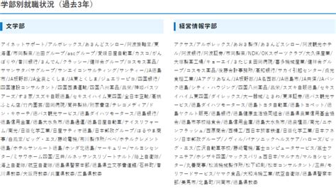 【四国大学はやばい？】fラン？悪い？就職できない？落ちた？評判など せしぶろぐ