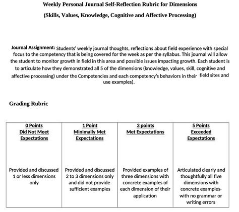 Solved Weekly Personal Journal Self Reflection Rubric For Dimensions