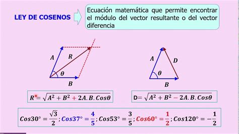 Paralelogramo Formula - Paralelogramo Fórmula