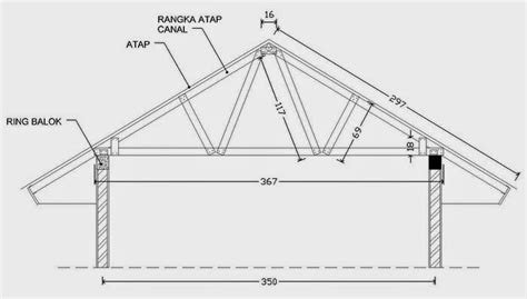 Cara Menghitung Kebutuhan Canal Baja Ringan Pada Pekerjaan Rangka Atap