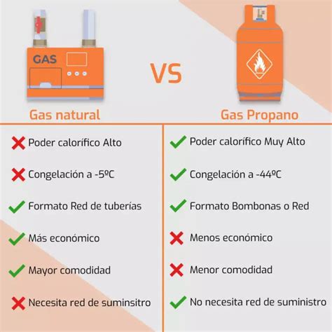 Diferencia Entre Gas Natural Y Gas Lp Actualizado