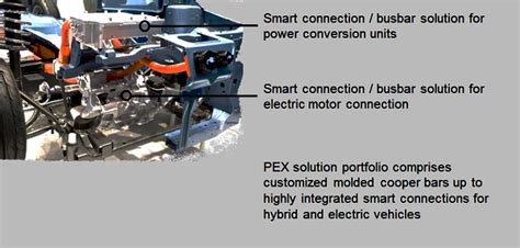 Pex Automotive Busbars For Hybrid And Electric Vehicles