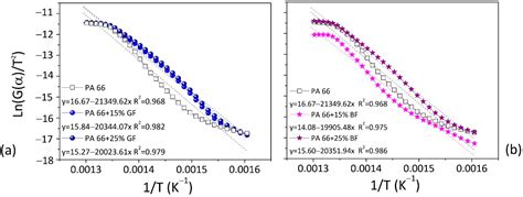 Chemengineering Free Full Text Sustainable Basalt Fibers Vs