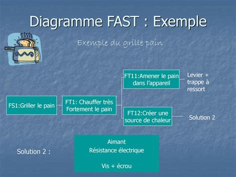 Réaliser une analyse fonctionnelle ppt télécharger