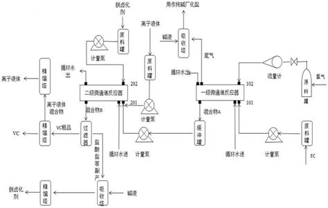 一种利用微通道反应器连续化生产碳酸亚乙烯酯的方法与流程