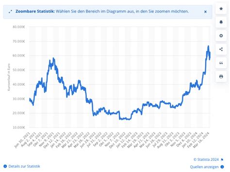 Bitcoin Prognose Btc Ausblick And Kurs 2024 Bis 2030