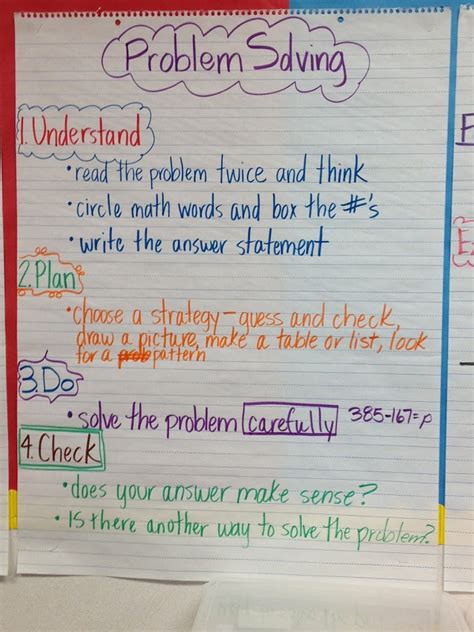 Division Anchor Chart 5th Grade Ponasa