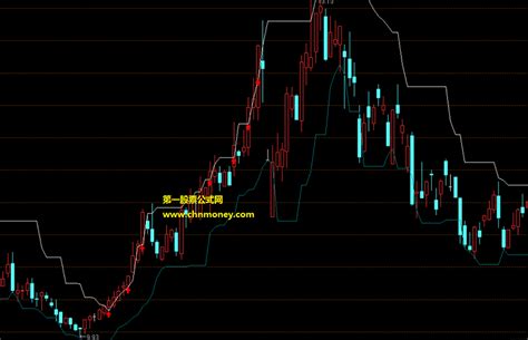 高低位趋势线指标（主图 通达信 贴图）高位和低位两种趋势线的组合，从对比中找到个股趋势通达信公式好公式网