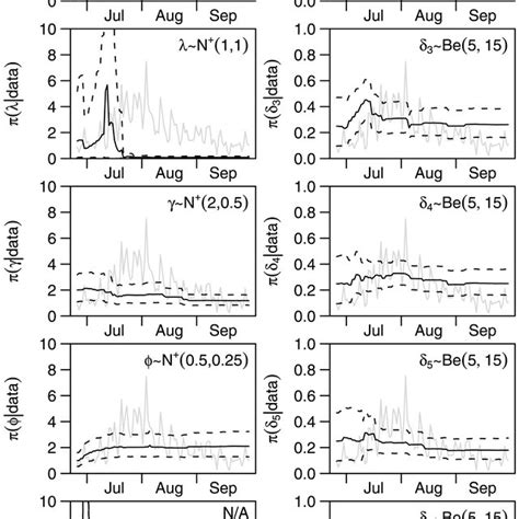 Subjective Posterior Distributions Of Parameters And Posterior Mean