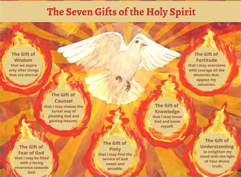 novena   holy spirit