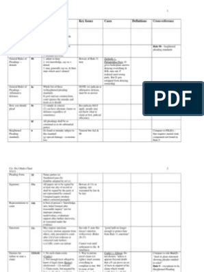 Civ pro flow charts pdf collateral estoppel federal rules of civil procedure – Artofit