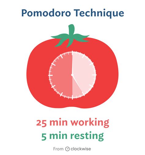 Pomodoro Technique A Simple Timer Improves Productivity Clockwise