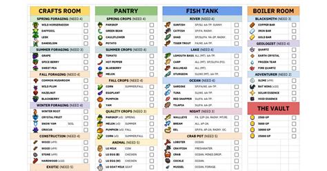 stardew valley bundle checklist rstardewvalley