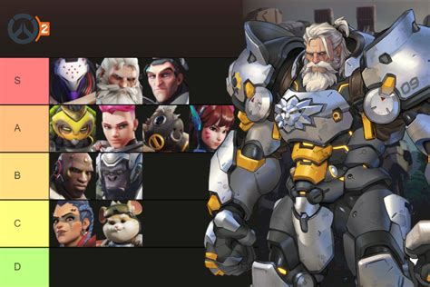 Overwatch Hero Tier List Overwatch 2 Tier List Best Heroes For Dps