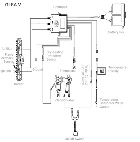 MODENA Sano Series GI 0652 CS Gas Instant Water Heater User Manual