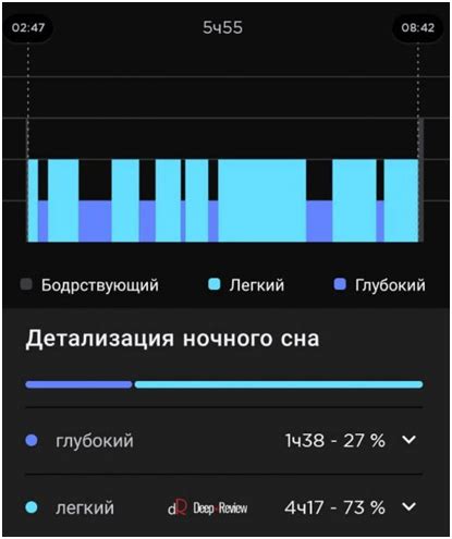Трекер сна: подробное руководство о принципах работы и выборе лучшей модели