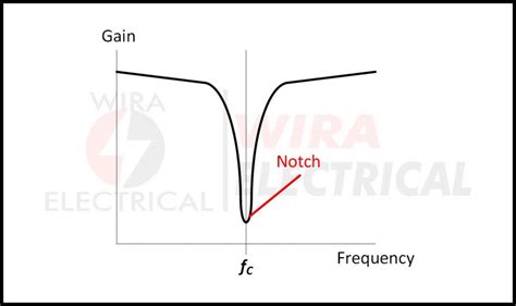 how to design notch filter 7 | Wira Electrical