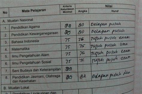 10 Contoh Catatan Wali Kelas Di Raport