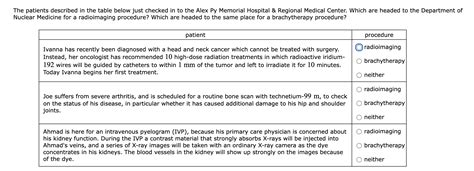 E Patients Described In The Table Below Just Checked Chegg