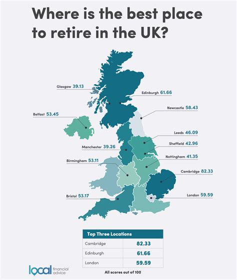 Best places to retire in the UK - ranked by pension size to life