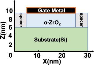 A Physics Based Model And Its Solution Methodology For Hysteresis