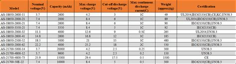 A S Power Lithium Ion Battery Battery Shenzhen A S Power Battery