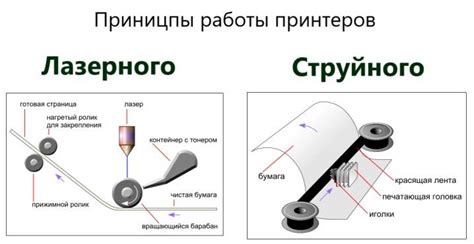 Что такое дюзы в принтере: для чего нужны, как использовать