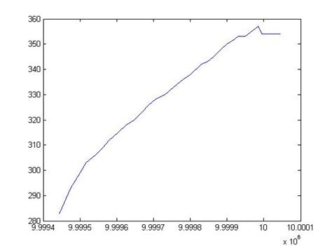 Matlab Does Not Equal Symbol Futurekasl