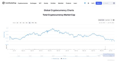 加密寒冬之下陨落的加密新星 Panews