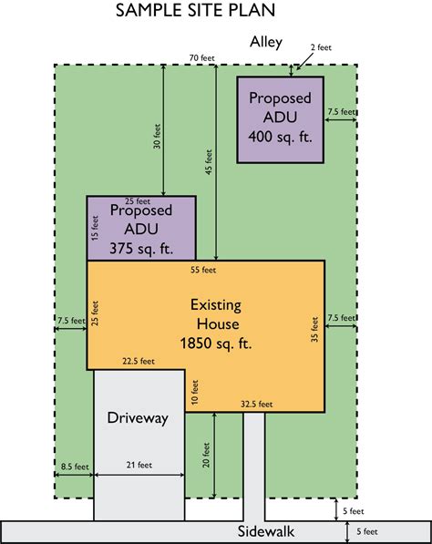 Step 3: Site Plan and Design