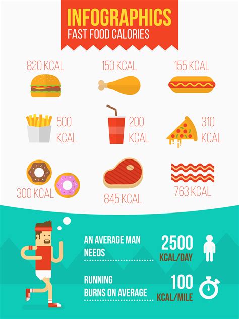 Infographic Junk Food