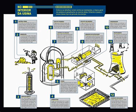 De Onde Vem A Energia Nuclear - Energia nuclear vive um “renascimento” e cresce no mundo; entenda | Super
