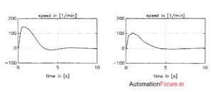 Fuzzy control logic for steam turbine | Instrumentation and Control ...