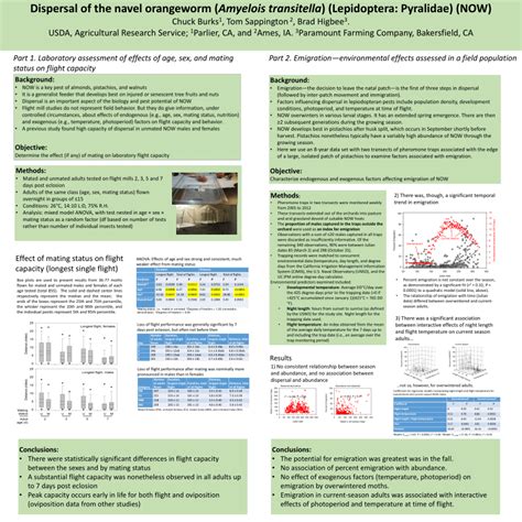 PDF Impact Of Sex Age And Mating Status On Flight Behavior Of The Navel Orangeworm Amyelois