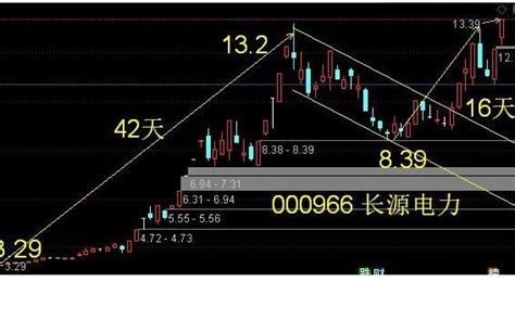 高送转的股票要看什么指标？怎么寻找高送转股？ 股市聚焦赢家财富网