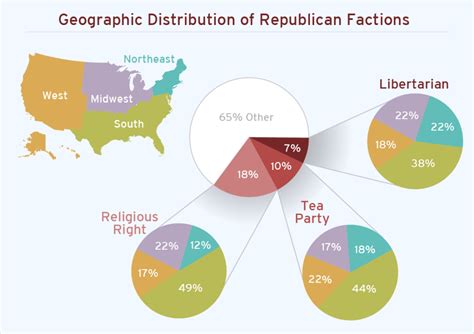 The Libertarian Challenge Within The Gop