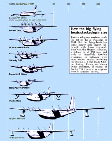 Seaplanes