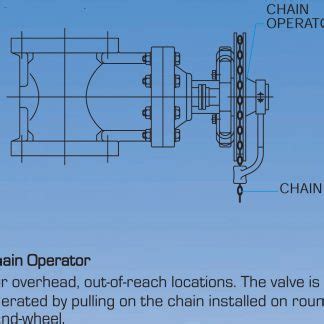 chain operators  gate valves canadian plastics pvf